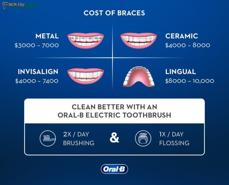 Cost of Orthodontics: How to Save Thousands! | Dr. Cuong