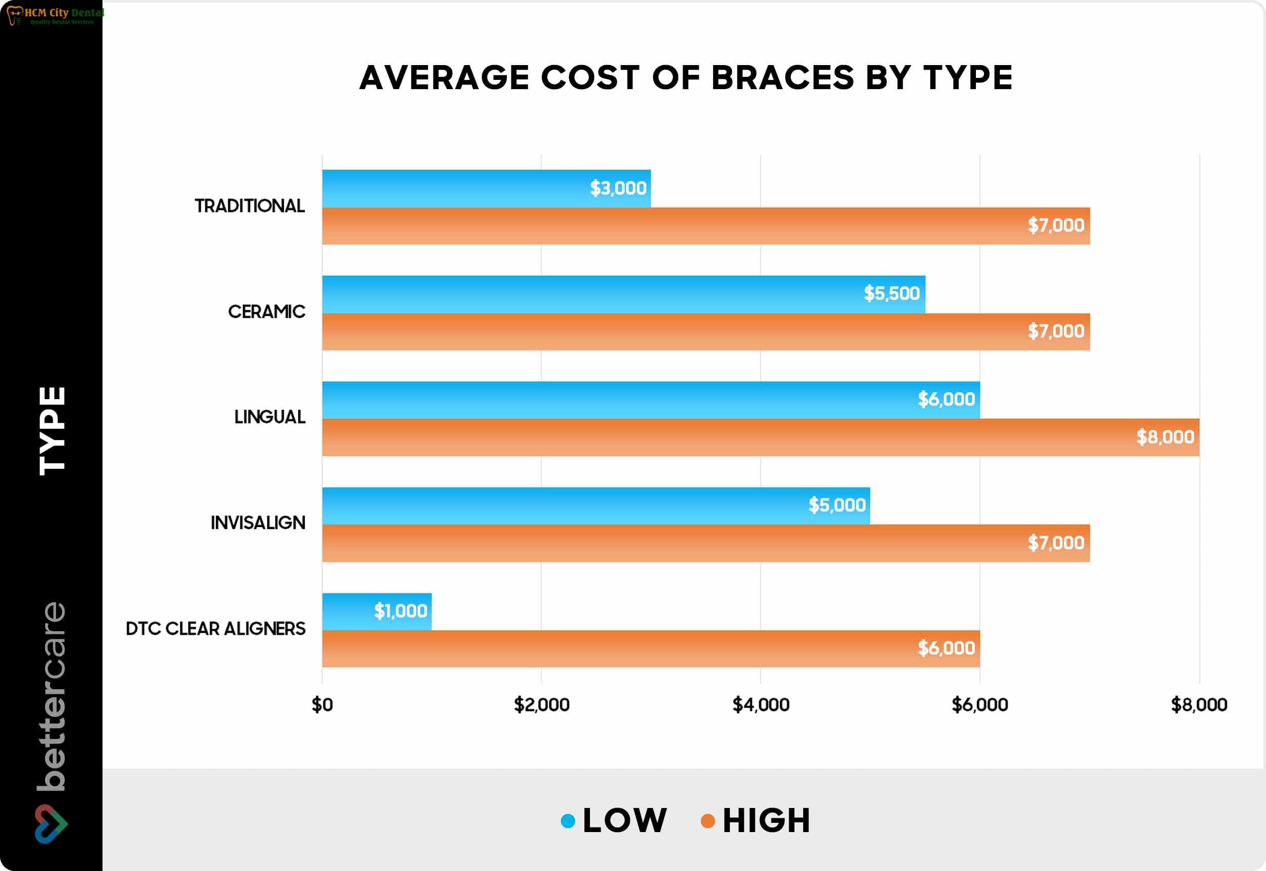 cost-of-orthodontics-3-dr-cuong-hcmc-dental-clinic-dr-cuong-hcmc-dental-clinic
