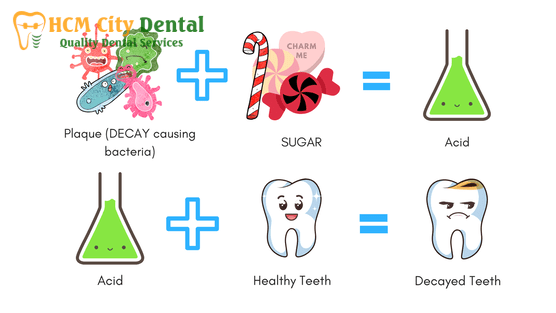 effects-of-sugar-on-teeth-5-dr-cuong-hcmc-dental-clinic-dr-cuong-hcmc-dental-clinic