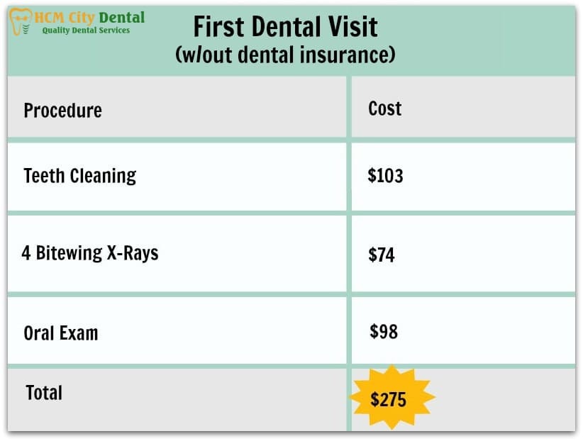 How Much Does A Teeth Cleaning Cost