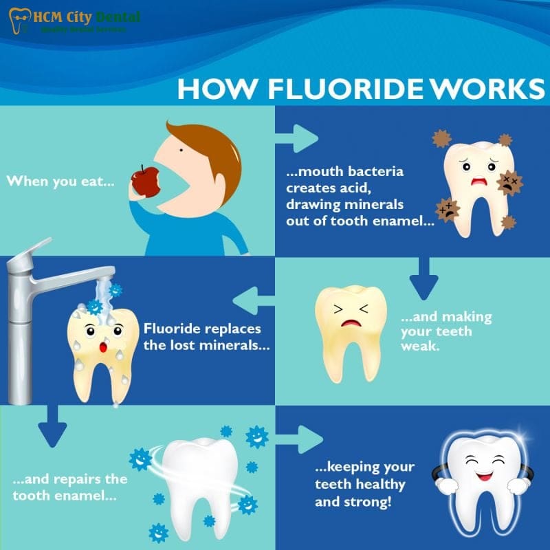 how-to-avoid-tooth-decay-2-dr-cuong-hcmc-dental-clinic-dr-cuong-hcmc-dental-clinic