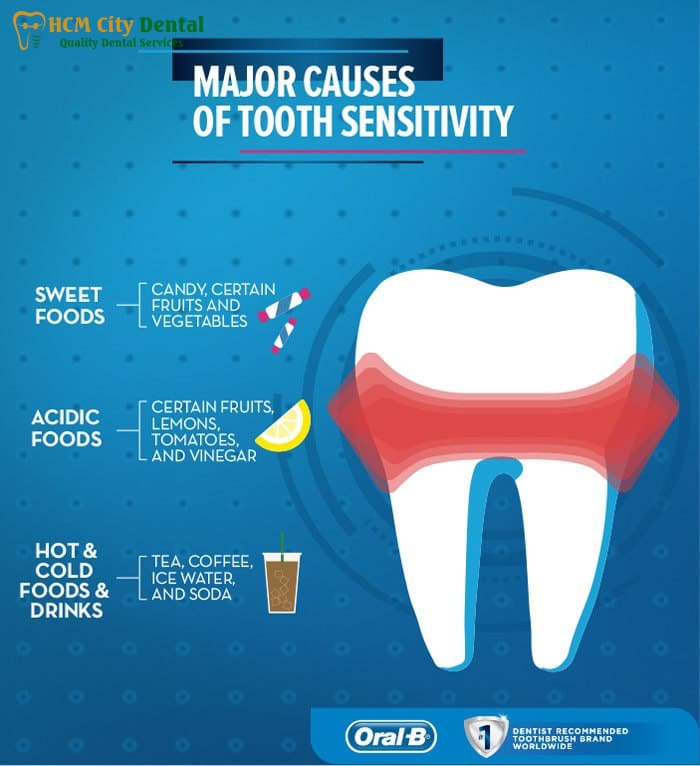How to Help Sensitive Teeth [Stop Pain Fast] | Dr. Cuong