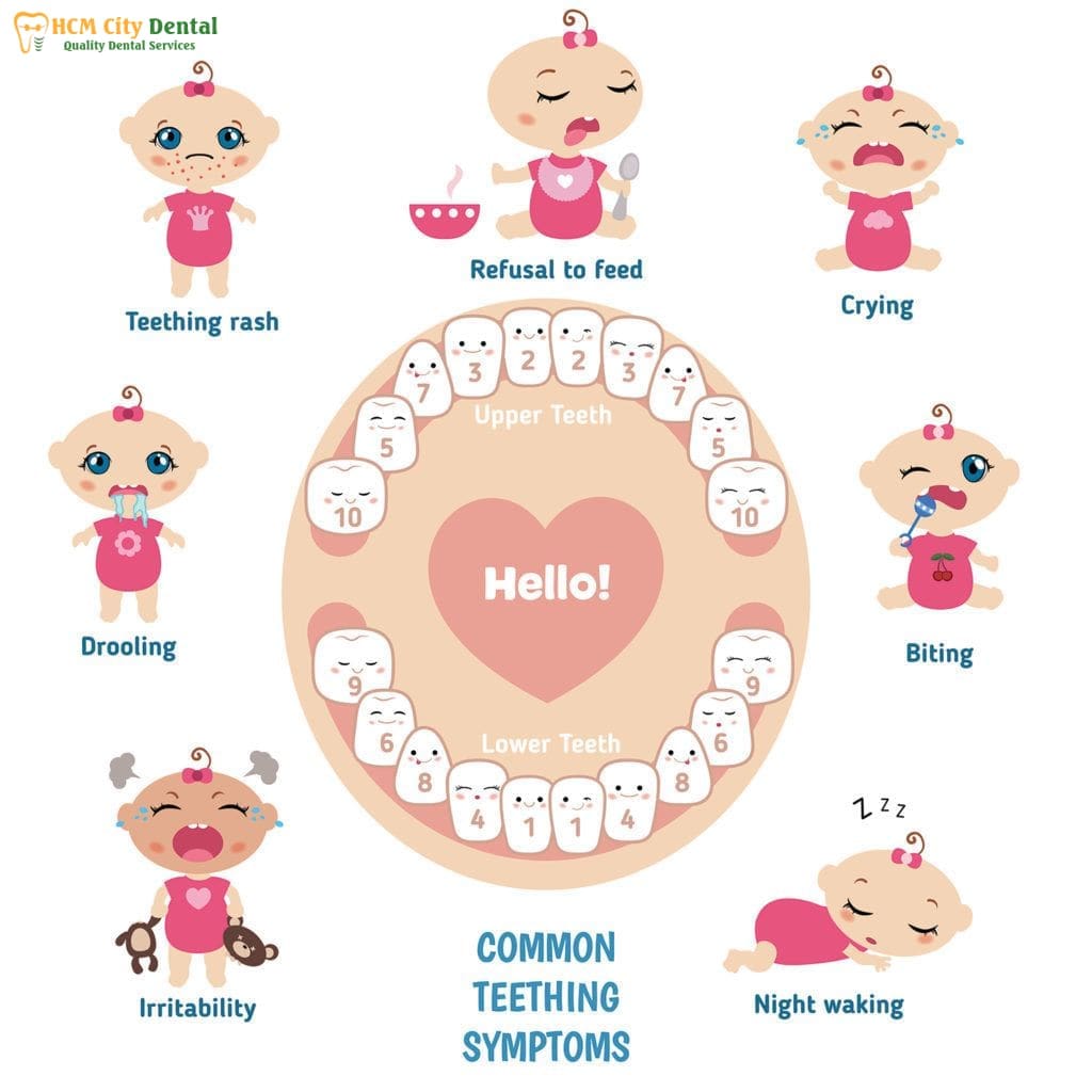 teething-diaper-rash-3-dr-cuong-hcmc-dental-clinic-dr-cuong-hcmc-dental-clinic