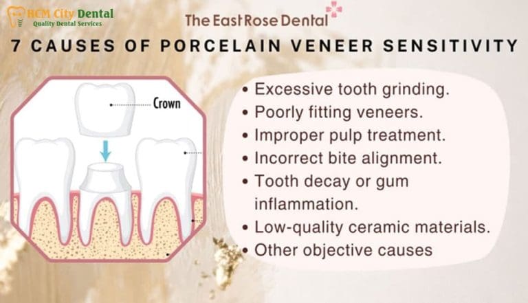 Tooth with Crown Sensitive to Heat? Get Relief Now | Dr. Cuong