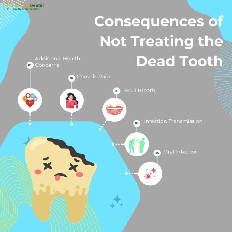 What to Do With a Dead Tooth? [Urgent Guide] | Dr. Cuong